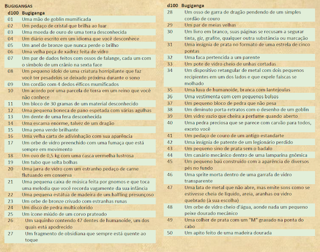 Bugigangas - Parte 1 - D&D 5e Bugigangas - Parte 1 - D&D 5e