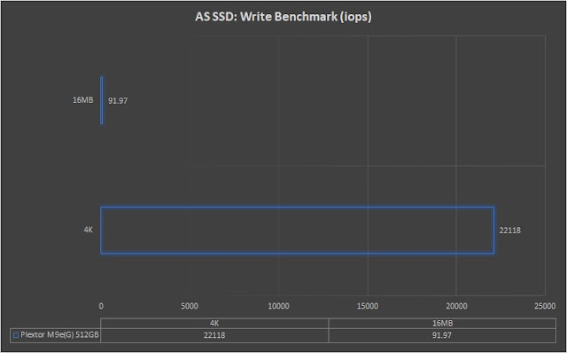 hexmojo-plextor-m9peg-review-as-ssd-write.jpg (640×398)