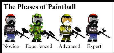 Phases of Paintball Paintball Novice, Experienced, Advanced, Expert