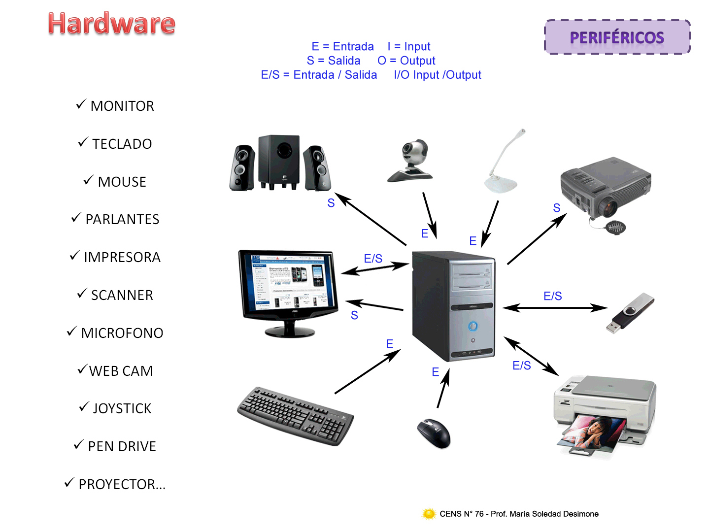 Triazs Partes De La Computadora Hardware Perifericos vrogue.co
