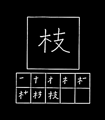 kanji cabang