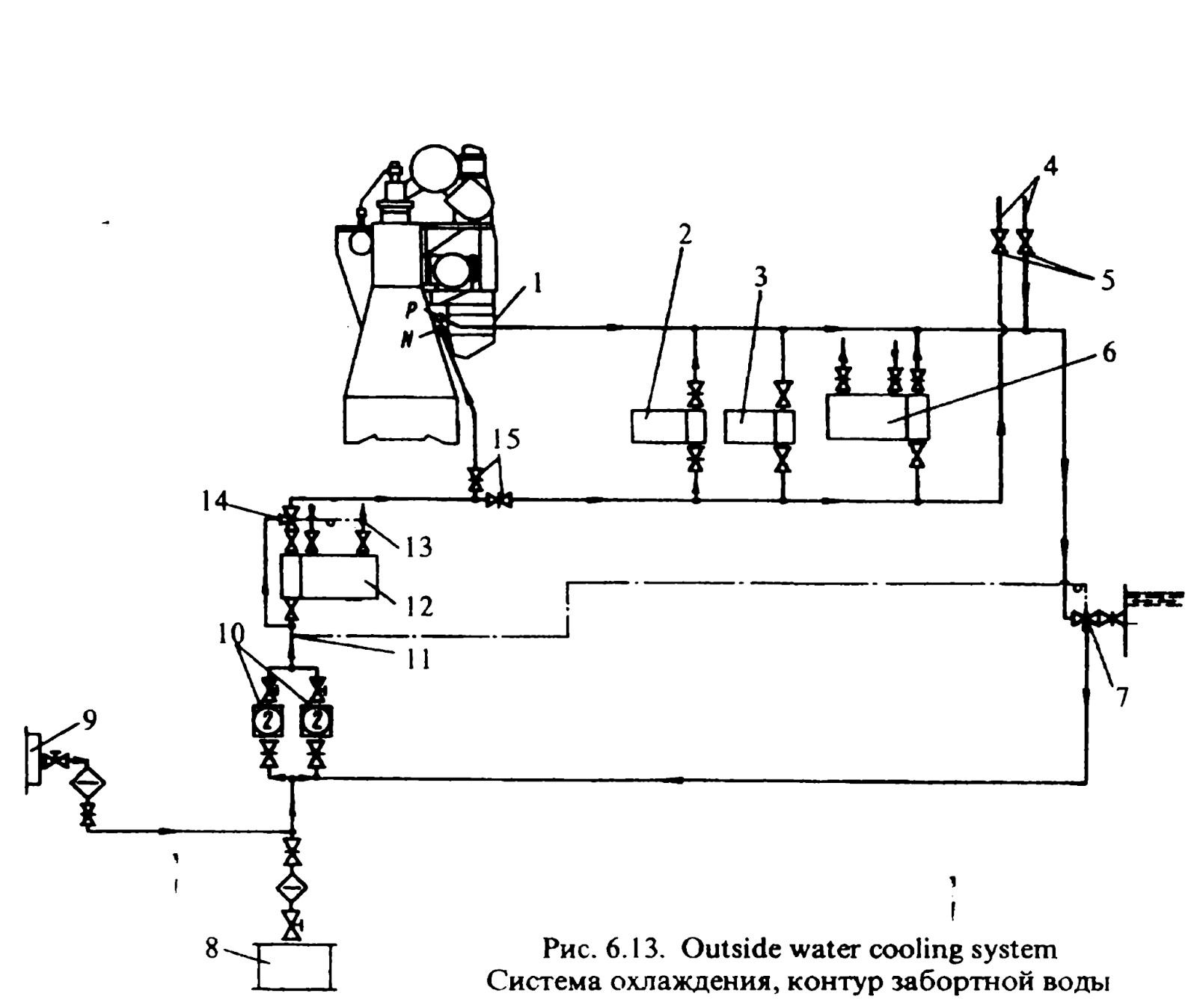 масляная система на судне