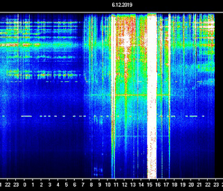 Schumann Frequenz - Höchster Wert seit zwei Jahren - WOW - Spitze bei 158 Hz!