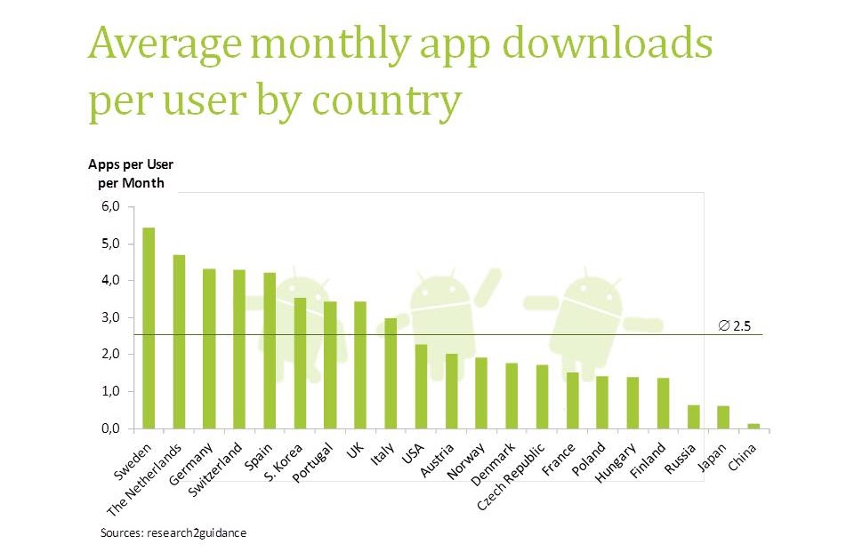 Социальные сети 2013 года. Attention span. Average price high tech gargets in somecounrty. Average user. Average user.