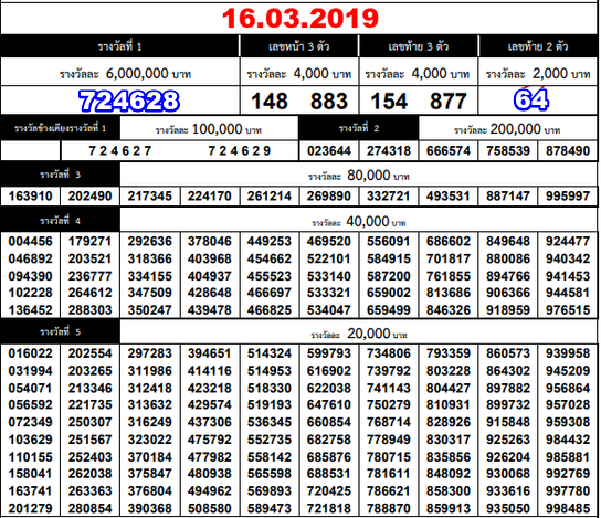 lotto results for saturday 16 march 2019