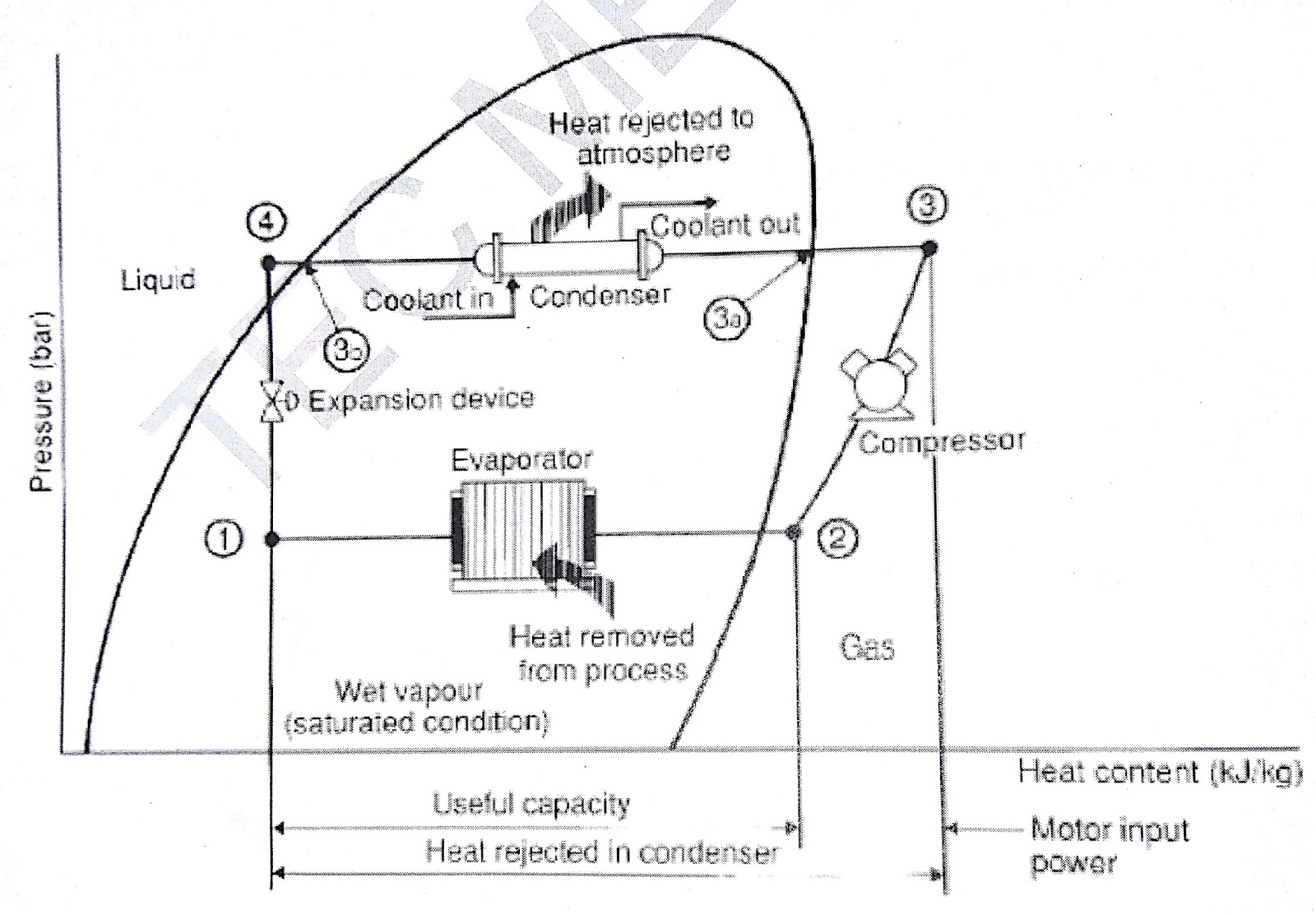 REFRIGERATION CYCLE