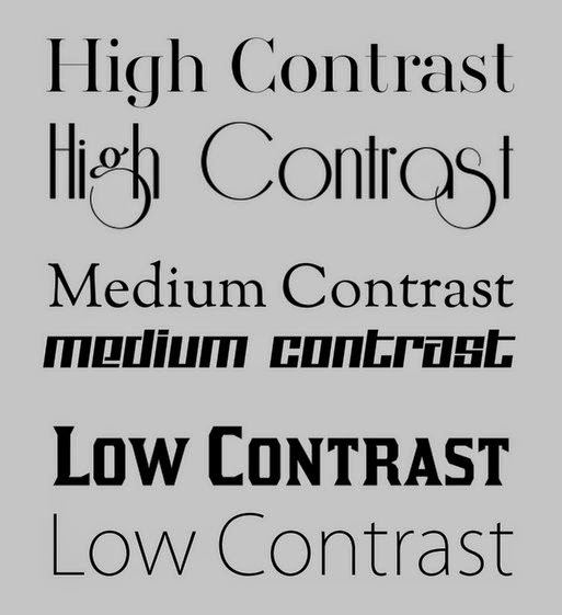 The contrast of a typeface is the thickness ratio of main and supplementary strokes