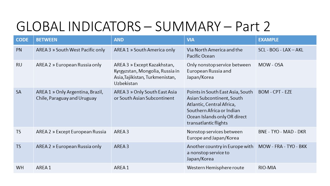 IATA GLOBAL INDICATORS IATA GLOBAL INDICATORS WITH EXAMPLES