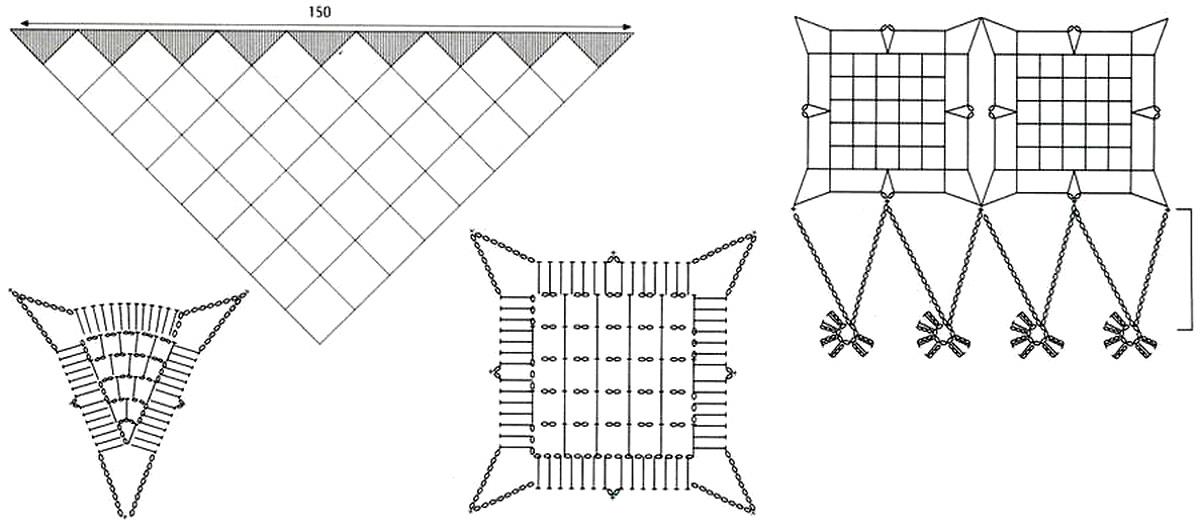 Ergahandmade: Crochet Shawl + Diagram