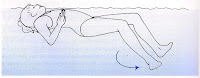 First Position Showing Leg Movement Image of arms raised beside the swimmers body and the legs moving in a outward circular action: Survival Backstroke Sequence First Position Showing Leg Movement