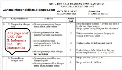 Kumpulan Kisi-Kisi dan Soal UKK Semester 2 Kelas 4 - Wahana Info Pendidikan
