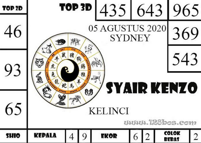 PREDIKSI SYDNEY COJEEL