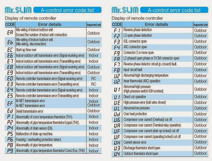 ERROR CODE MITSUBISHI