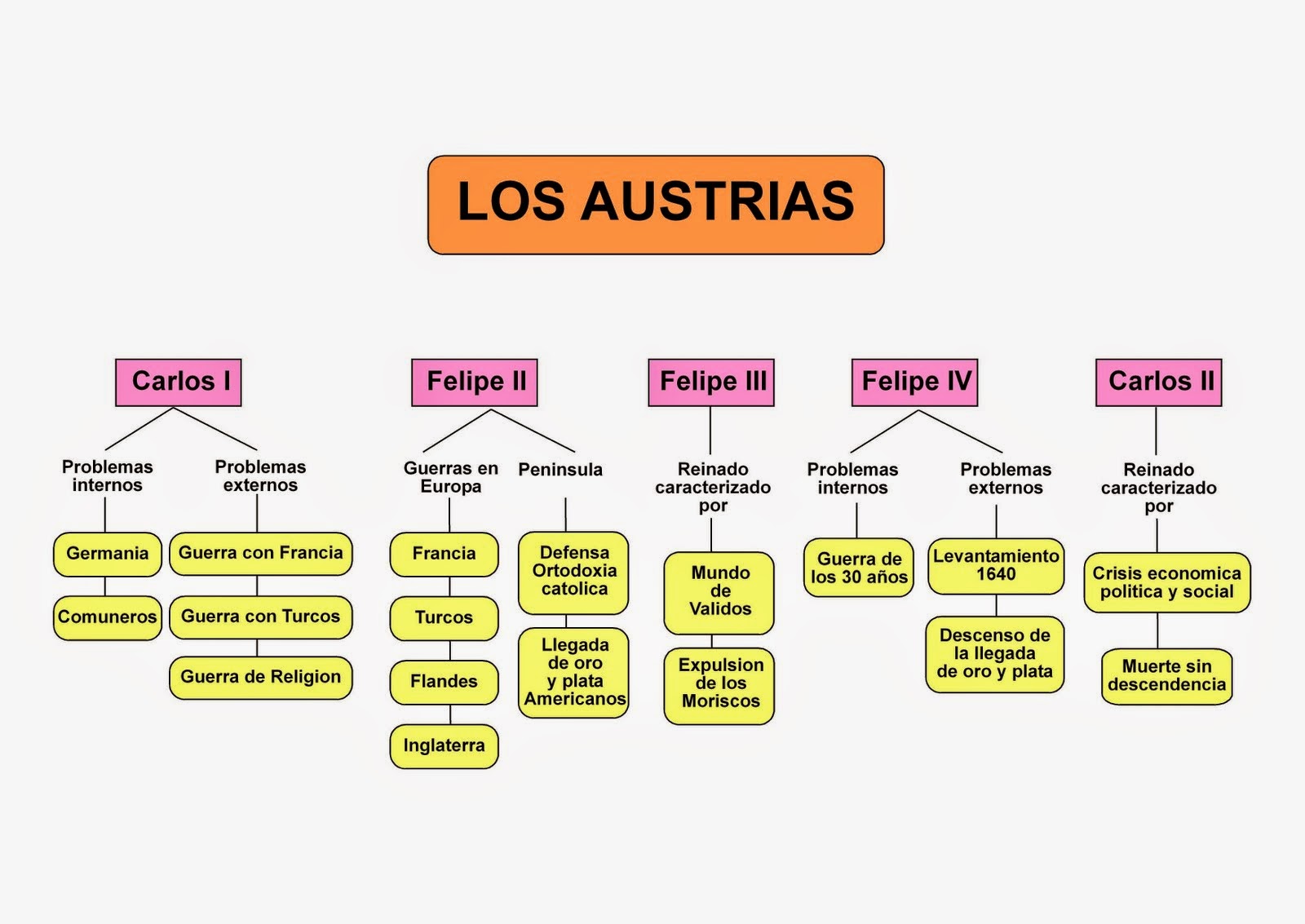 DE HISTORIA y SOCIEDAD