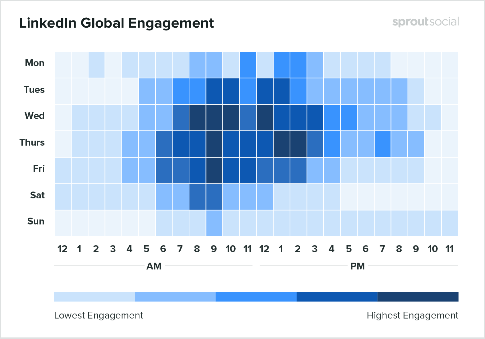 Is There a Generic Best Time to Post On LinkedIn?