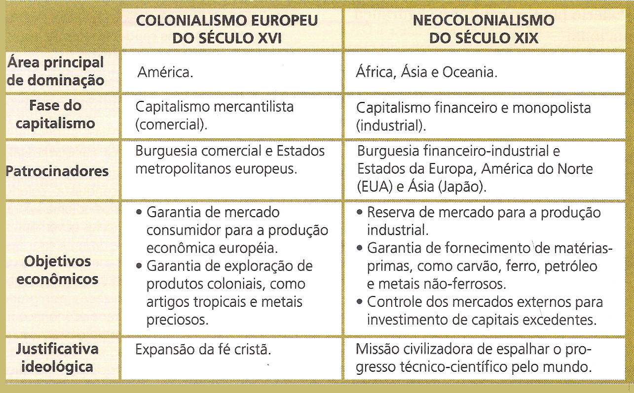 Historiar IMPERIALISMO uma história do sistema mundo moderno colonial Historiar IMPERIALISMO uma história do sistema mundo moderno colonial