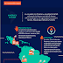 Infografía: Top Materias Primas en América Latina