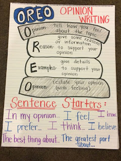 Grade your essay