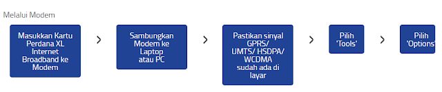 XL GPRS & APN Setting XL GPRS & APN Setting