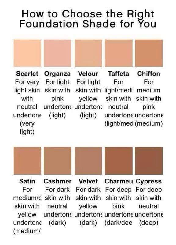 Beautifully Younique: Do You Know What Color Foundation To Use?