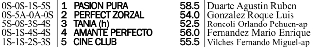 Inscriptos Handicap Zanoni 1100m arena. Hipódromo de San Isidro. Handicap Zanoni 1100m arena. Hipódromo de San Isidro.