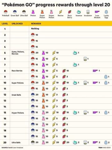 Pokemon Game Compatibility Chart