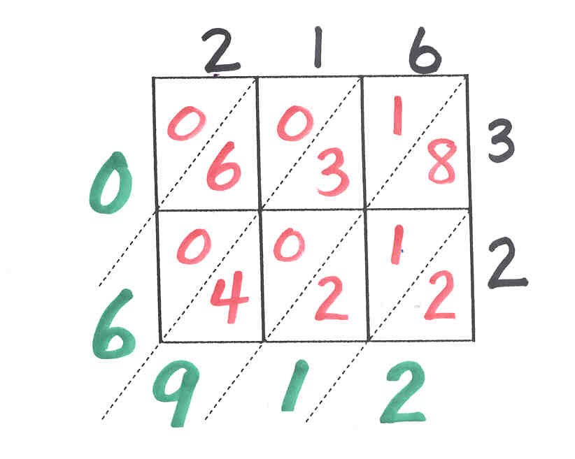 multi-grade-matters-ideas-for-a-split-class-lattice-multiplication