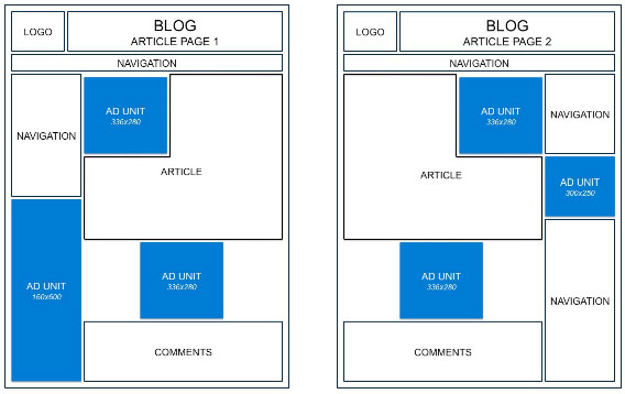 Two Column High Paying Adsense Banner and Txt Ad Position.