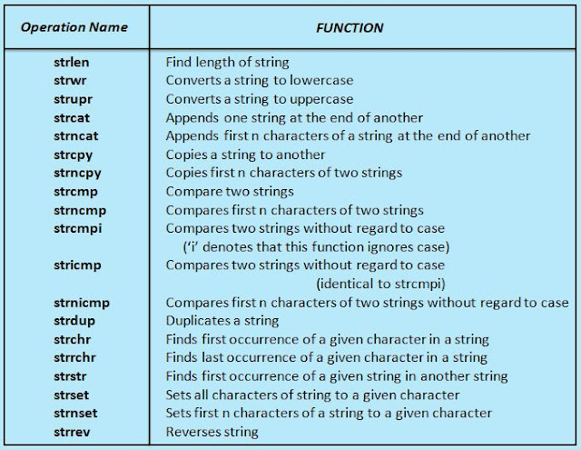 Bansal's Wiki: Strings in C++ (OOPs)