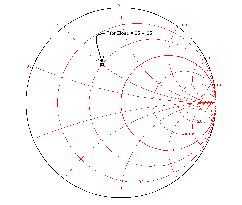 K6JCA: A Brief Tutorial on Smith Charts