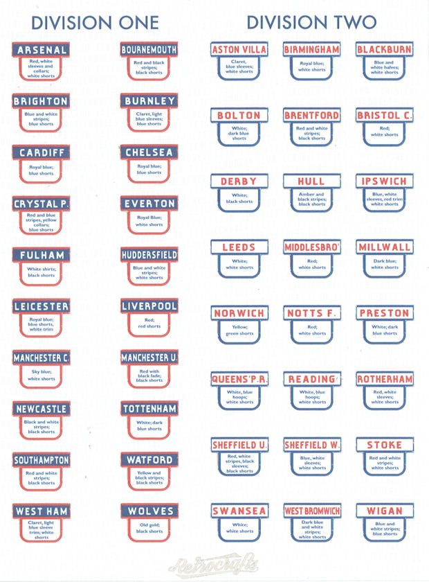 Football Cartophilic Info Exchange RetroCrafts League Ladders 2018/
