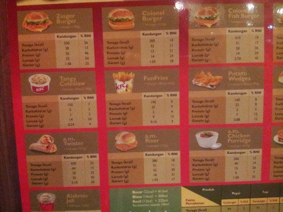 Inspirasi Seni & Jahitan Hamidah Burham Kalori Hidangan KFC