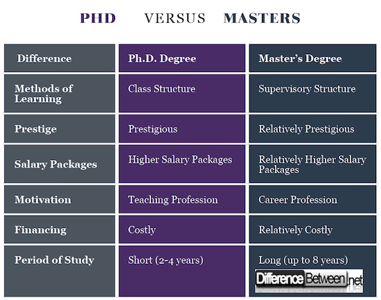 master's vs phd in psychology