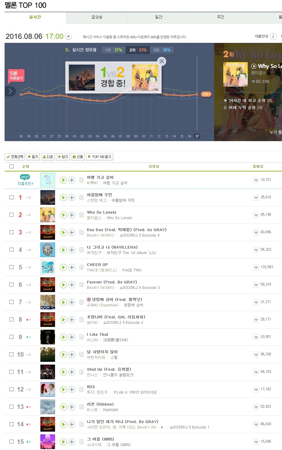 실시간 멜론차트 순위 | 인스티즈