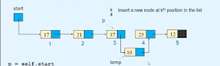 Insertion - Linked list Data structures and algorithms Insertion - Linked list Data structures and algorithms