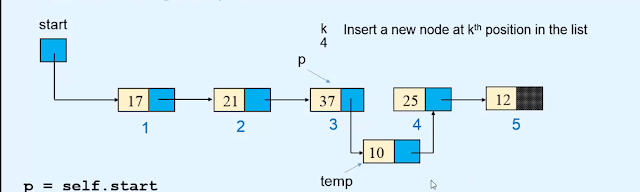 Insertion - Linked list Data structures and algorithms Insertion - Linked list Data structures and algorithms
