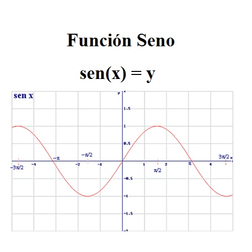 Función Seno