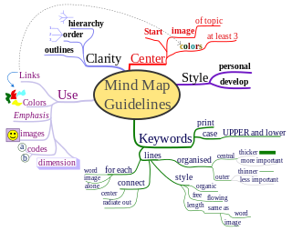 new mind mapping software mindmup 2 0
