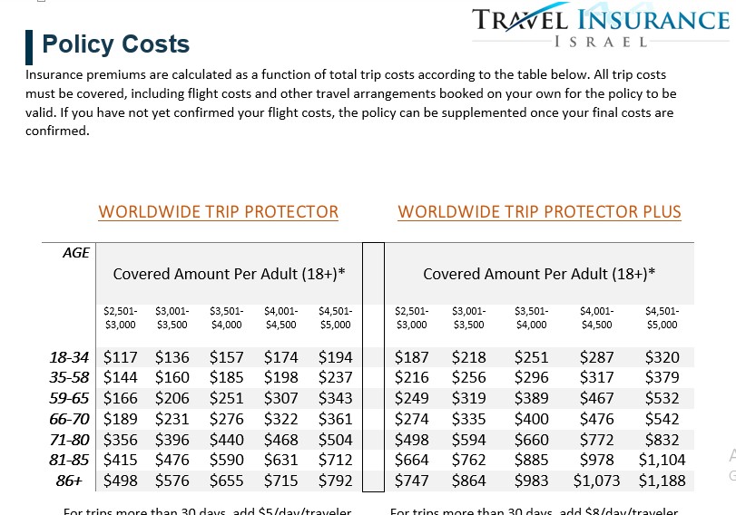 Proofreading_Convert  page to word document with exact Format My