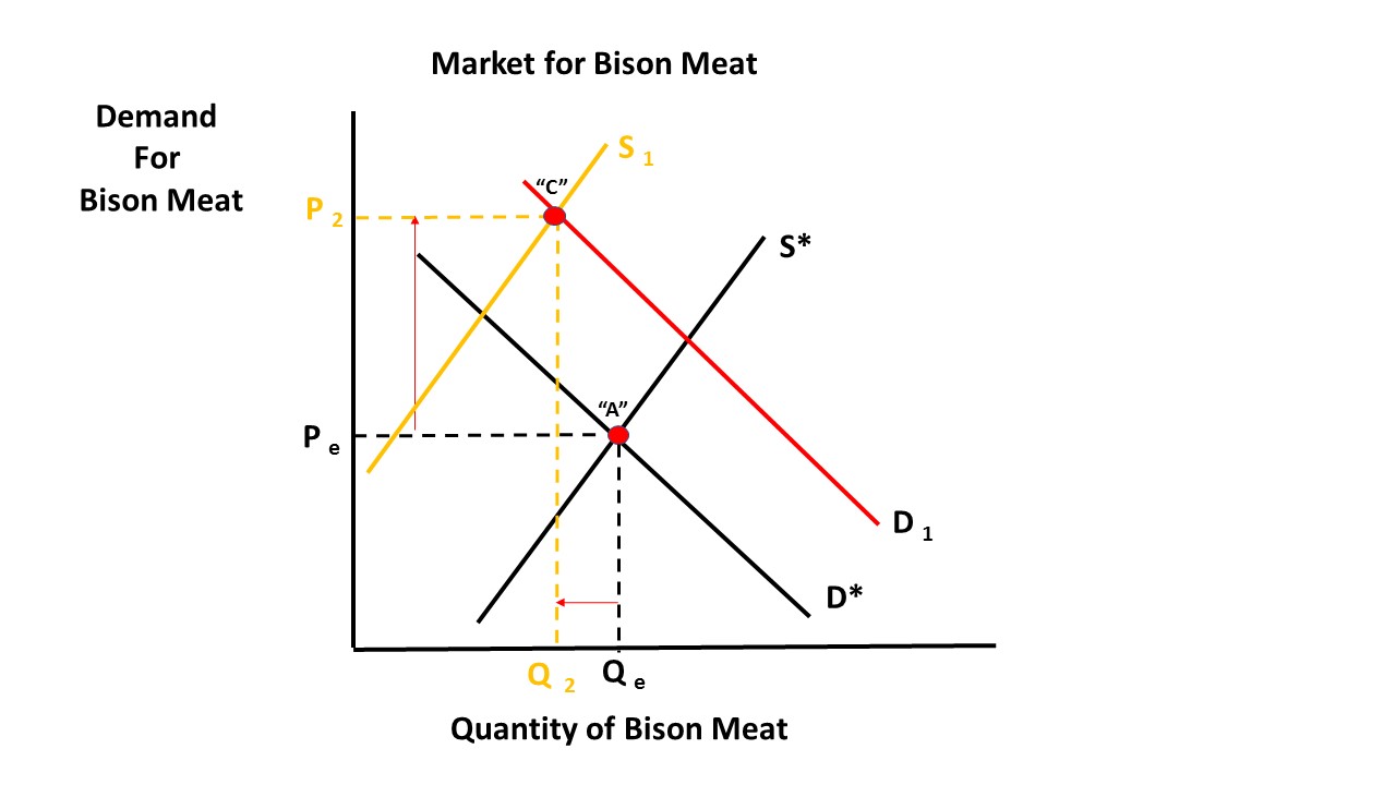 HaywardEcon BlogJust a High School Economics Teacher. That's all