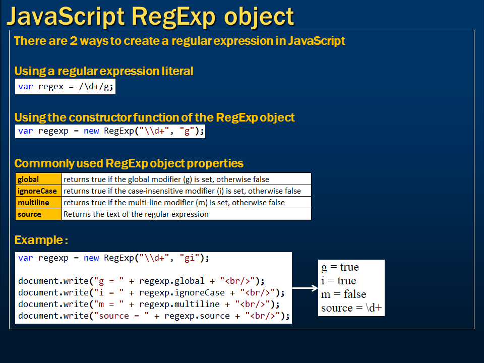 Java regexp. Регулярные выражения js. REGEXP шаблон. С# regex. Regex таблица.