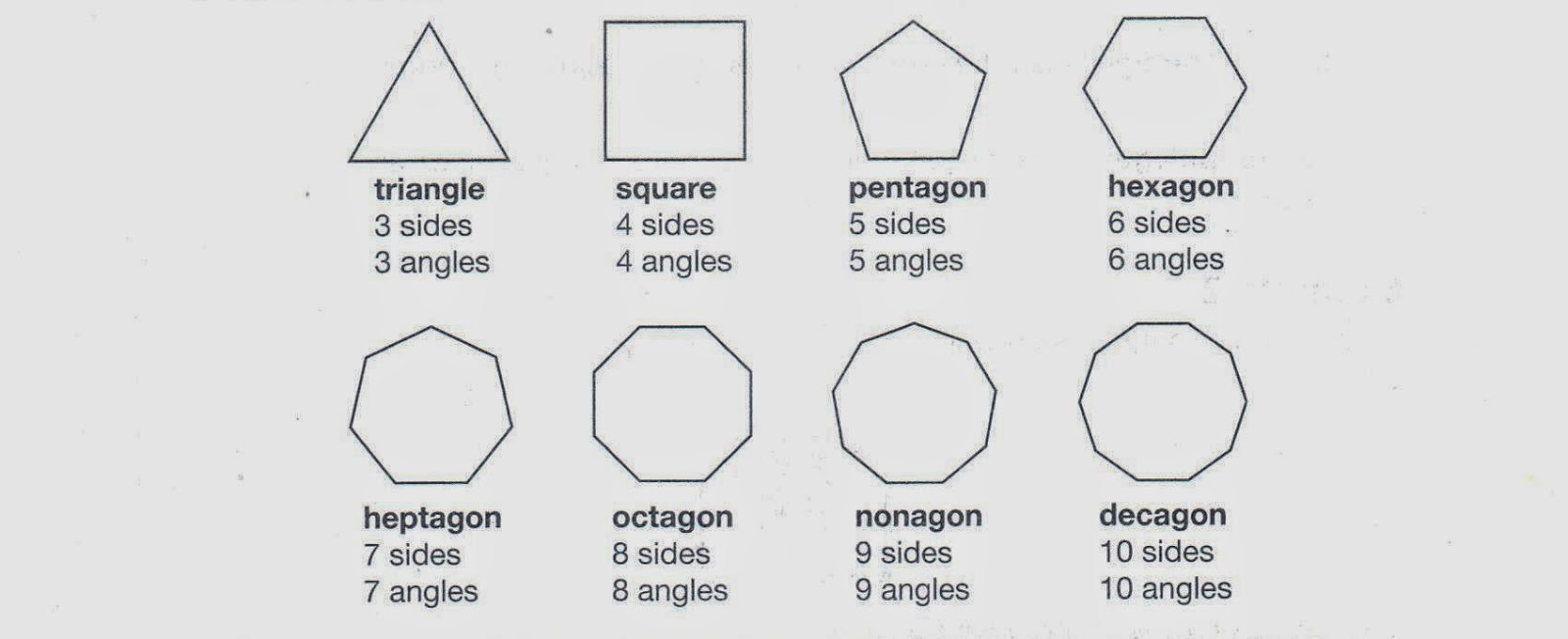 figure of shapes