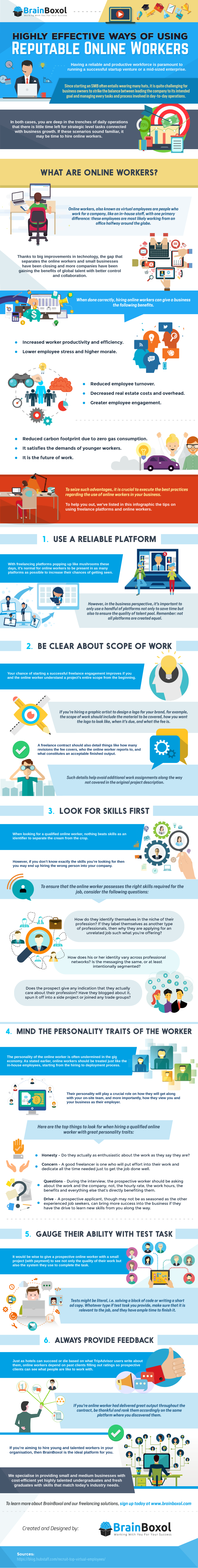 Highly Effective Ways of Using Reputable Online Workers - #Infographic