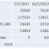 Walking over a Million Steps (3rd Qtr 2017 Mileage Report)