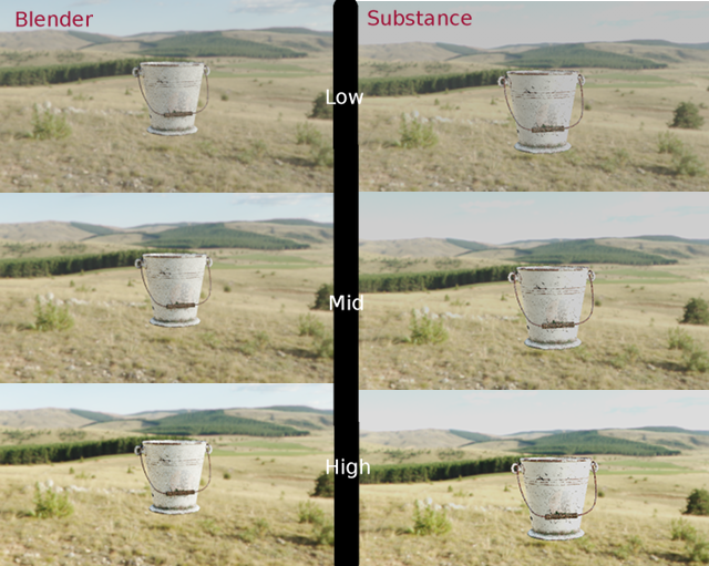 Small Blender Things Converting Blender Filmic LUTs for use in