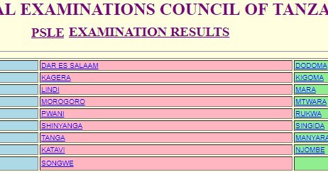 Image result for necta standard seven results 2018