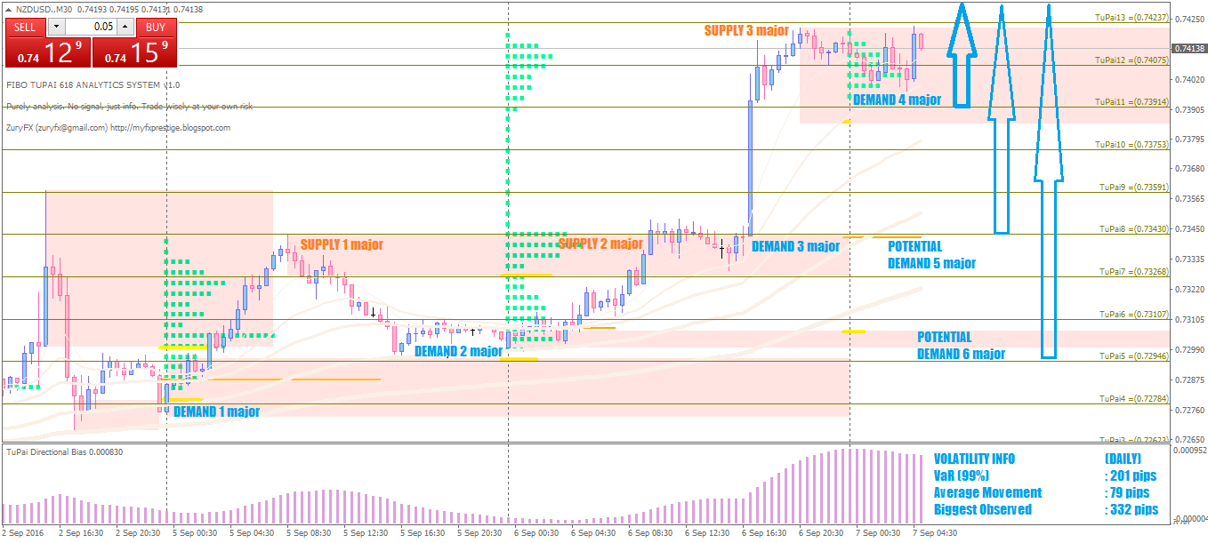 Faunus analytics trading signals review