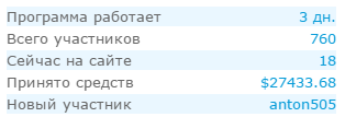 новый хайп