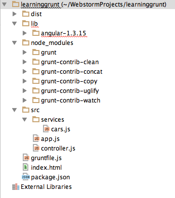 Sample Grunt.js file for your javascript project - Litutech