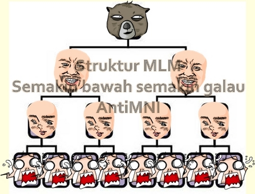 Fenomena Grup Facebook Bisnis Online HYIP: Antara Peluang dan Risiko